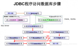java使用JDBC连接数据库的五种方式(IDEA版)