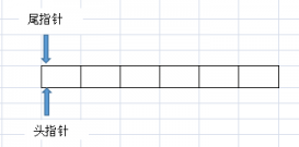 java中用数组实现环形队列的示例代码