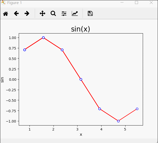 python学习之使用Matplotlib画实时的动态折线图的示例代码