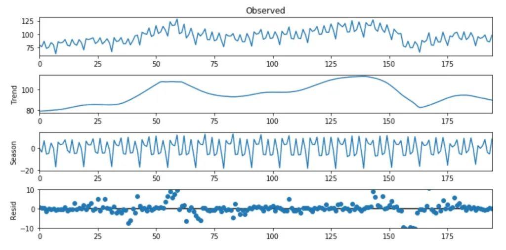 如何用Python进行时间序列分解和预测