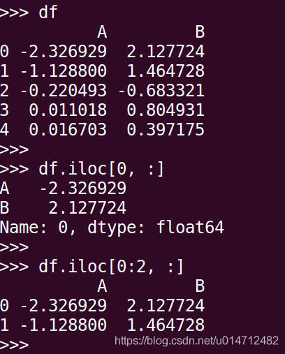 聊聊Python pandas 中loc函数的使用,及跟iloc的区别说明