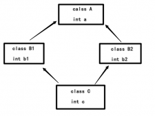 C++多重继承二义性原理实例解析
