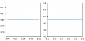matplotlib之pyplot模块坐标轴范围设置(autoscale(),xlim(),ylim())