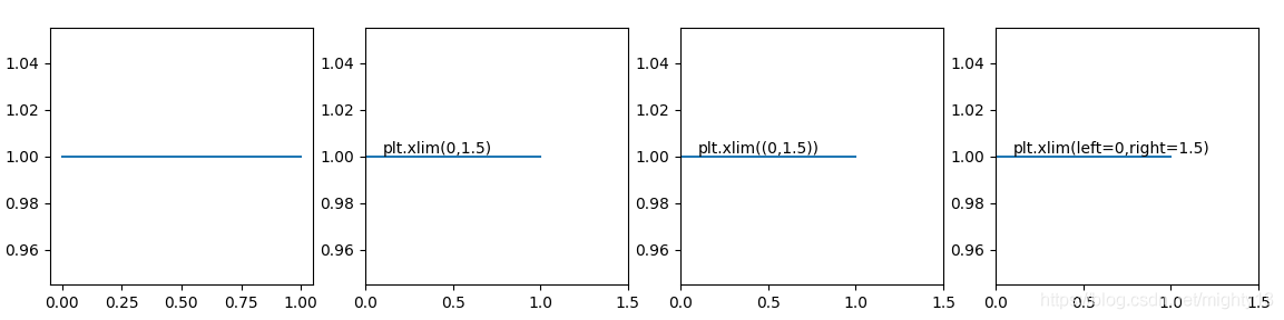 matplotlib之pyplot模块坐标轴范围设置(autoscale(),xlim(),ylim())