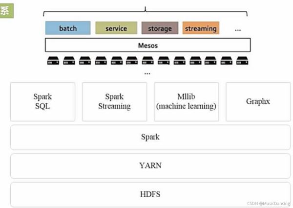 Spark简介以及与Hadoop对比分析
