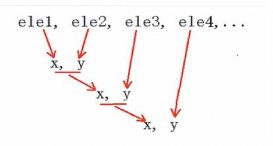 Python 怎么定义计算N的阶乘的函数