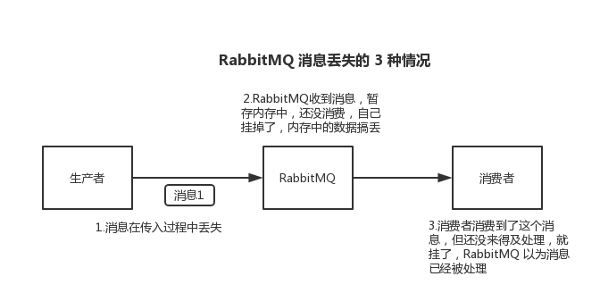 RabbitMQ 如何解决消息幂等性的问题