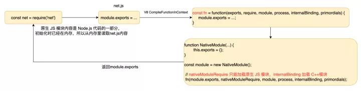 聊聊 Node.js 的模块机制