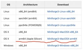 Macbook air m1安装python/anaconda全过程(图文)