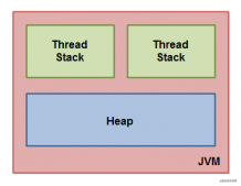 Java内存模型的深入讲解