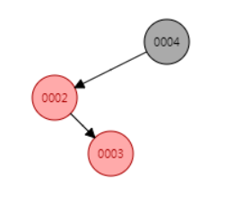 JDK集合源码之解析TreeMap(一)