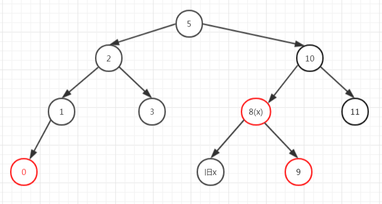 JDK集合源码之解析TreeMap(二)