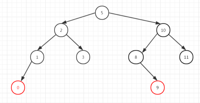 JDK集合源码之解析TreeMap(二)