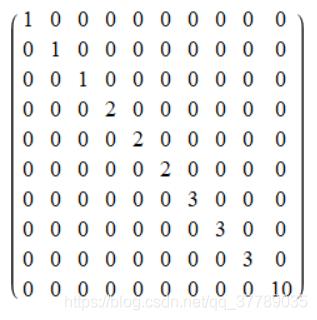 python共轭梯度法特征值迭代次数讨论
