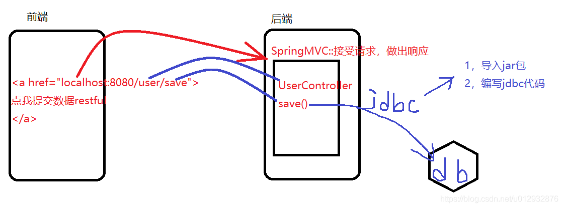 SpringMVC与前端交互案例教程