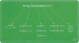 c++ 数组定义及初始化详解