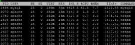 linux vps服务器进程kswapd0与events/0消耗大量CPU的问题