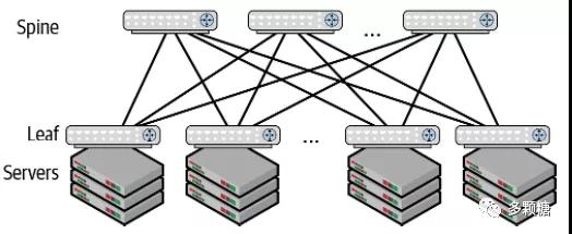 如何建设一个云原生数据中心的网络？