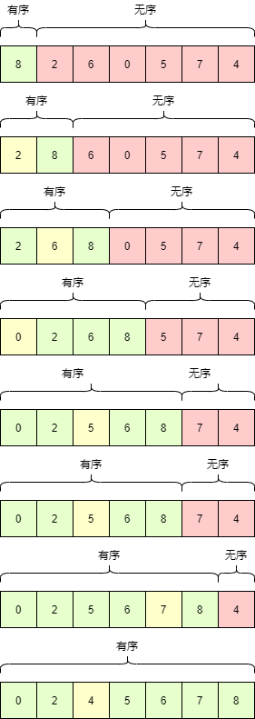 C语言实现九大排序算法的实例代码