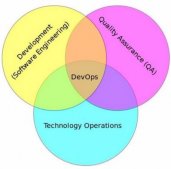 DevOps,CI,CD,自动化简述
