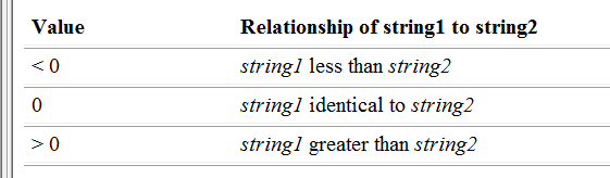 C语言中“不受限制”的字符串函数总结