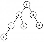 C++树之遍历二叉树实例详解