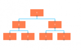vue自定义树状结构图的实现方法
