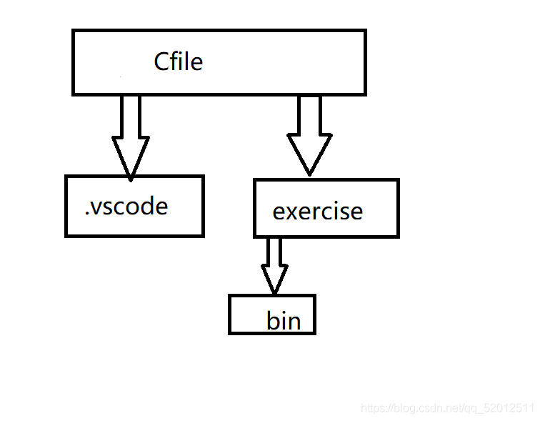VSCode配置C语言环境的方法