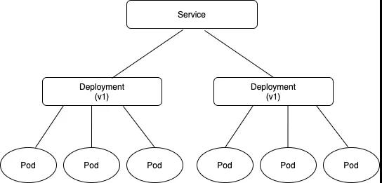 Istio 服务模型与流量治理要点