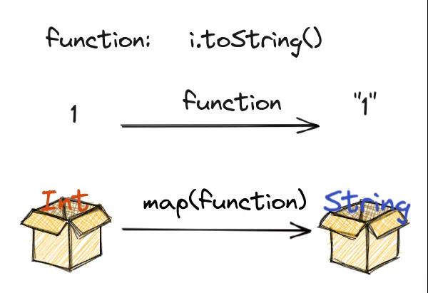 函数式编程的Java编码实践：利用惰性写出高性能且抽象的代码