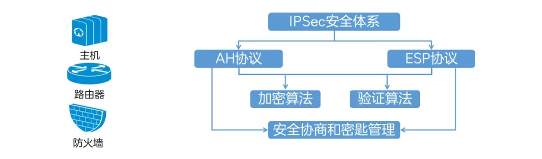 5分钟看懂互联网安全协议IPSec