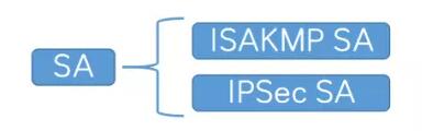 5分钟看懂互联网安全协议IPSec