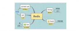 PHP操作Redis常用命令的实例详解