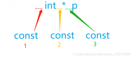 详解C++ const修饰符