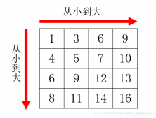 C语言中杨氏矩阵与杨辉三角的实现方法