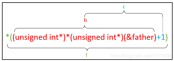 C++ 虚函数表图文解析