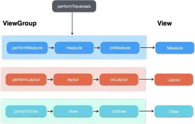 理性分析 Window、Activity、DecorView 以及 ViewRoot 之间关系