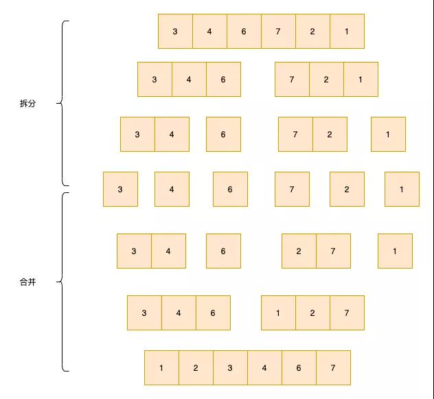 20张图带你搞懂十大经典排序算法