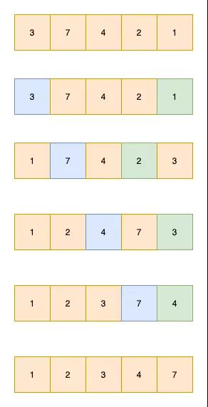 20张图带你搞懂十大经典排序算法