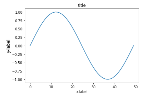 基于Python绘制子图及子图刻度的变换等的问题
