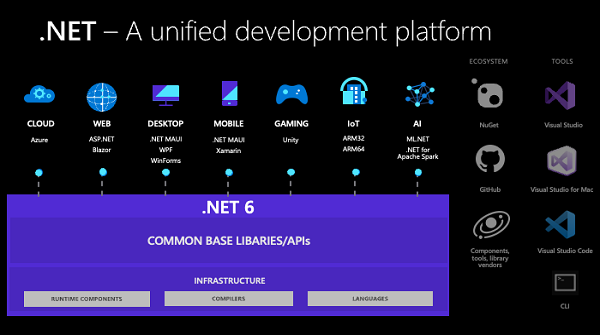 微软正式发布 .NET 6 坚定拥抱跨平台与统一开发体验