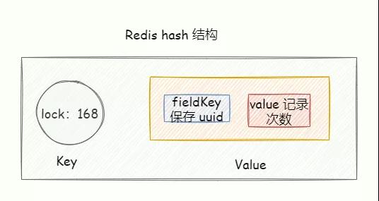 Redis 分布式锁没这么简单，网上大多数都有 bug
