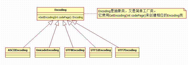 实例解析C#设计模式编程中简单工厂模式的使用