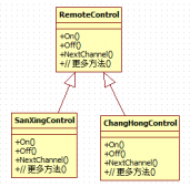 深入解析C#设计模式中对桥接模式的具体运用