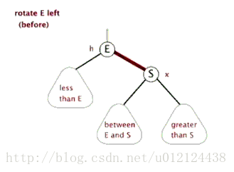 Java红黑树的数据结构与算法解析