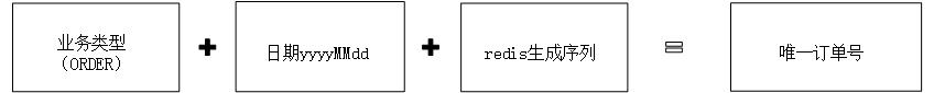 使用redis生成唯一编号及原理示例详解