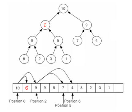 堆排序原理及算法代码详解