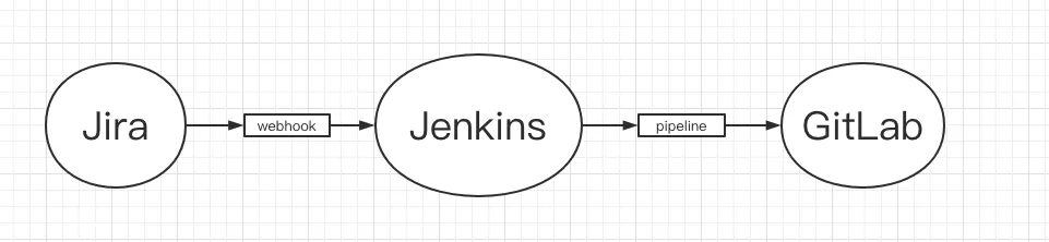 Jira自动化实践：基于Jenkins实现需求与代码基线关联