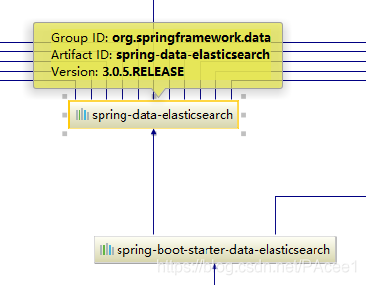解决SpringBoot整合ElasticSearch遇到的连接问题