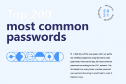 NordPass公布2021最常见密码榜单：榜首仍是“123456”破解不需要1秒
